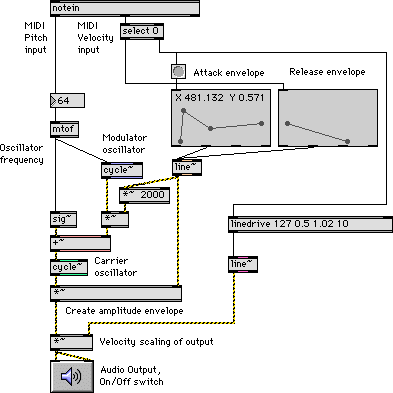 Max/MSP looks like this