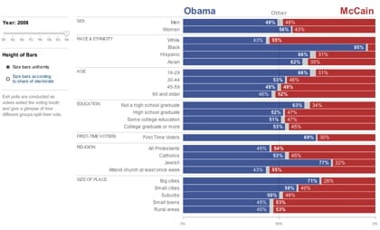 nytimes_exitpolls.jpg